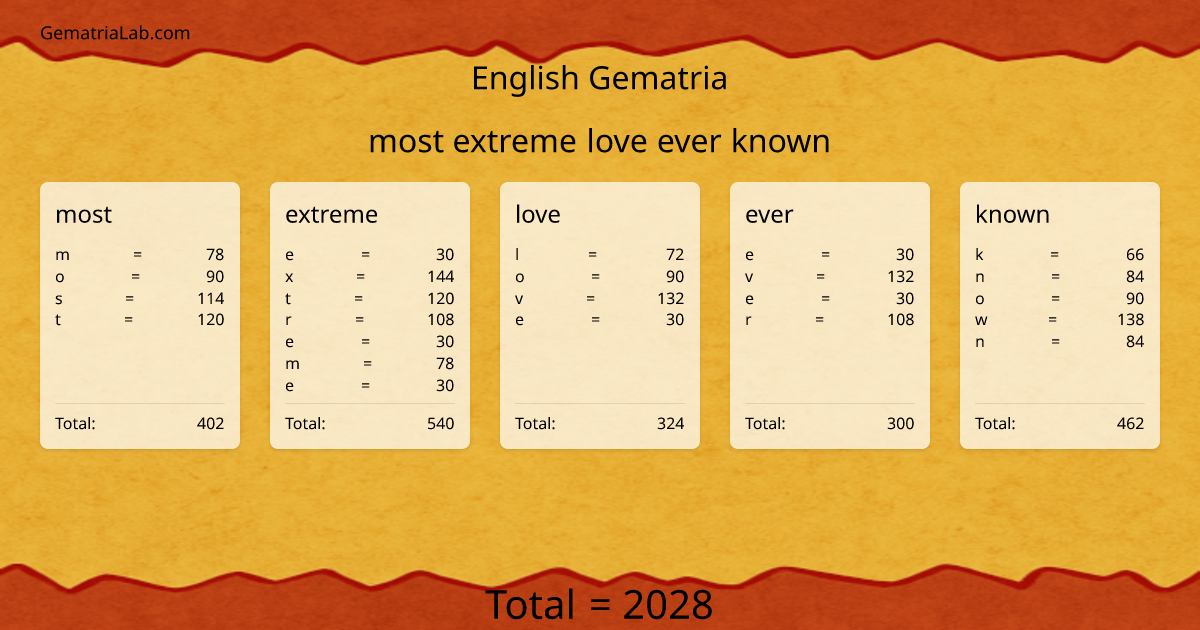 most extreme love ever known in english Gematria